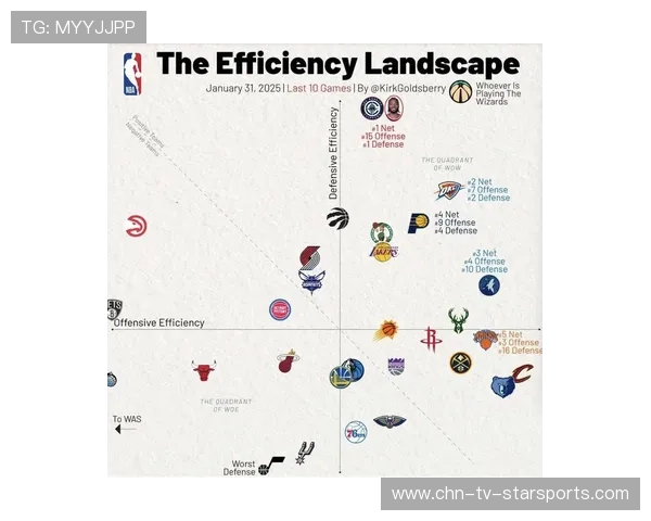 球队防守策略调整初见成效,球员防守效率 球队防守策略调整初见成效,球员防守效率