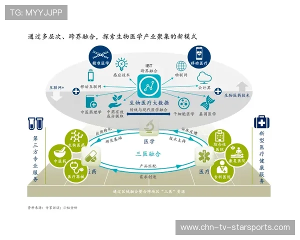 青少年体育“多元+跨界+创新”发展的新模式逐步成型，推动行业繁荣